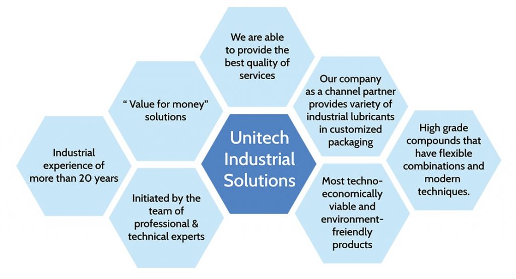About Us | Unitech Industrial Solutions